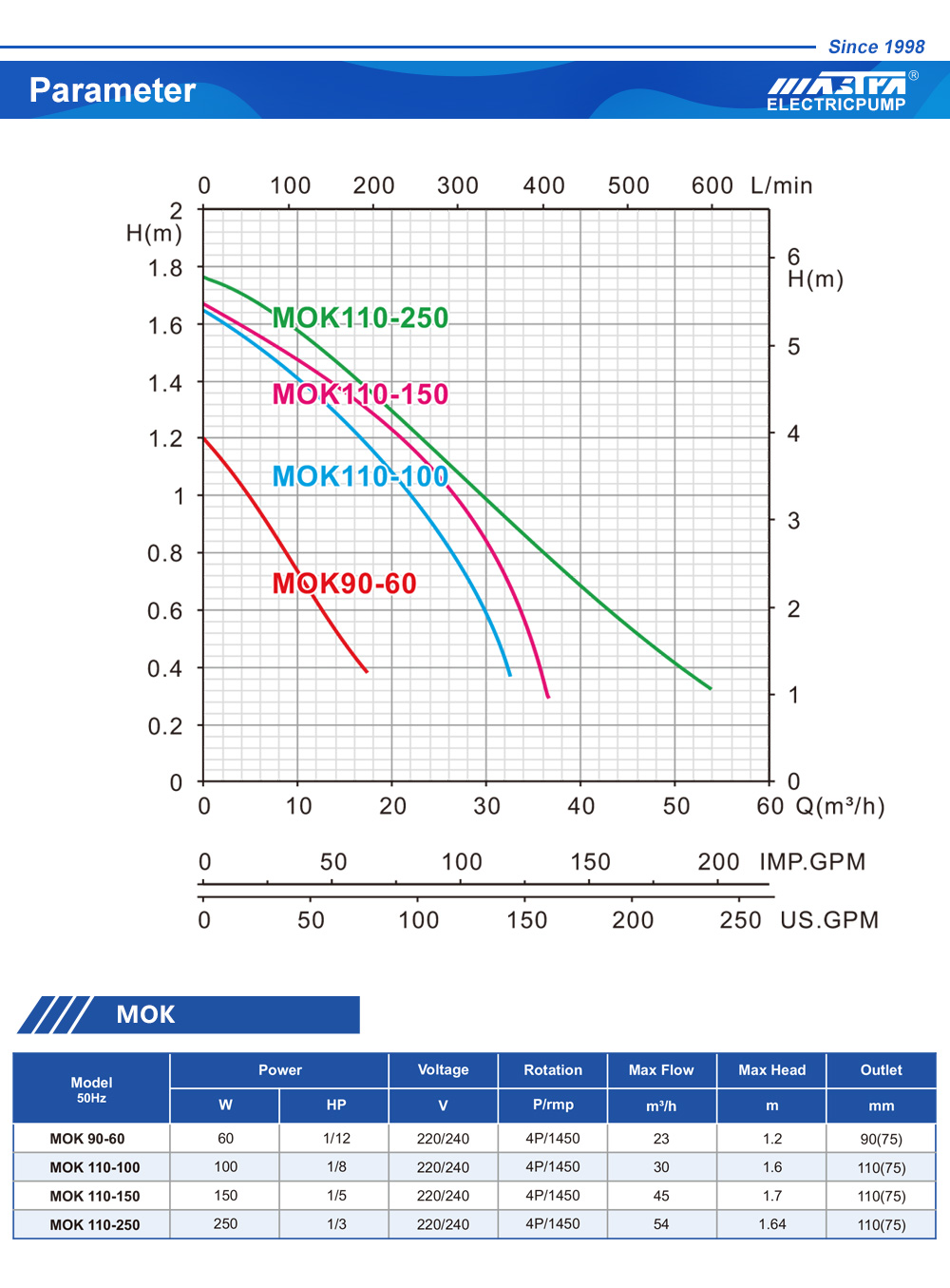 bomba agua para residuales 